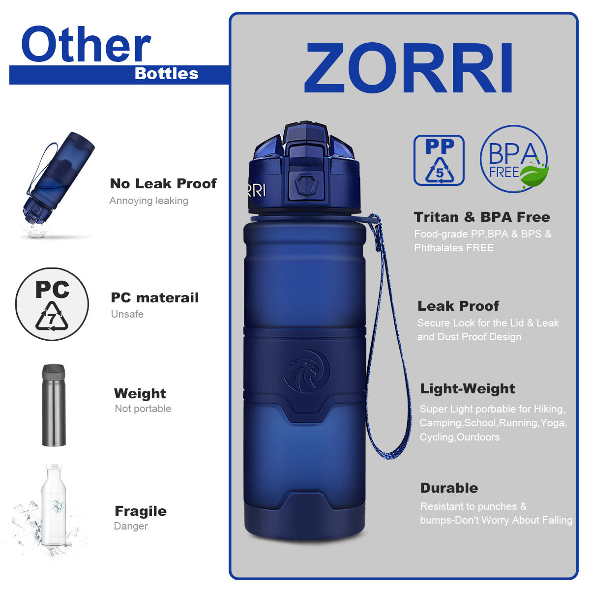 ZORRI BPA Free Sports Water Bottles, 32oz / 1 Liter Lightweight Reusab